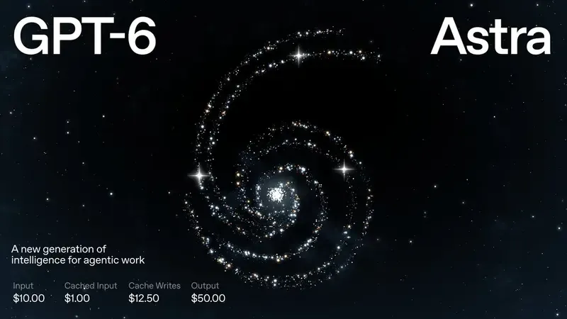 GPT-6 Astra official hero visual: A new generation of intelligence for agentic work. API standard pricing is $10 for input, $1 for cached reads, $12.50 for cached writes, and $50 for output (per million tokens)