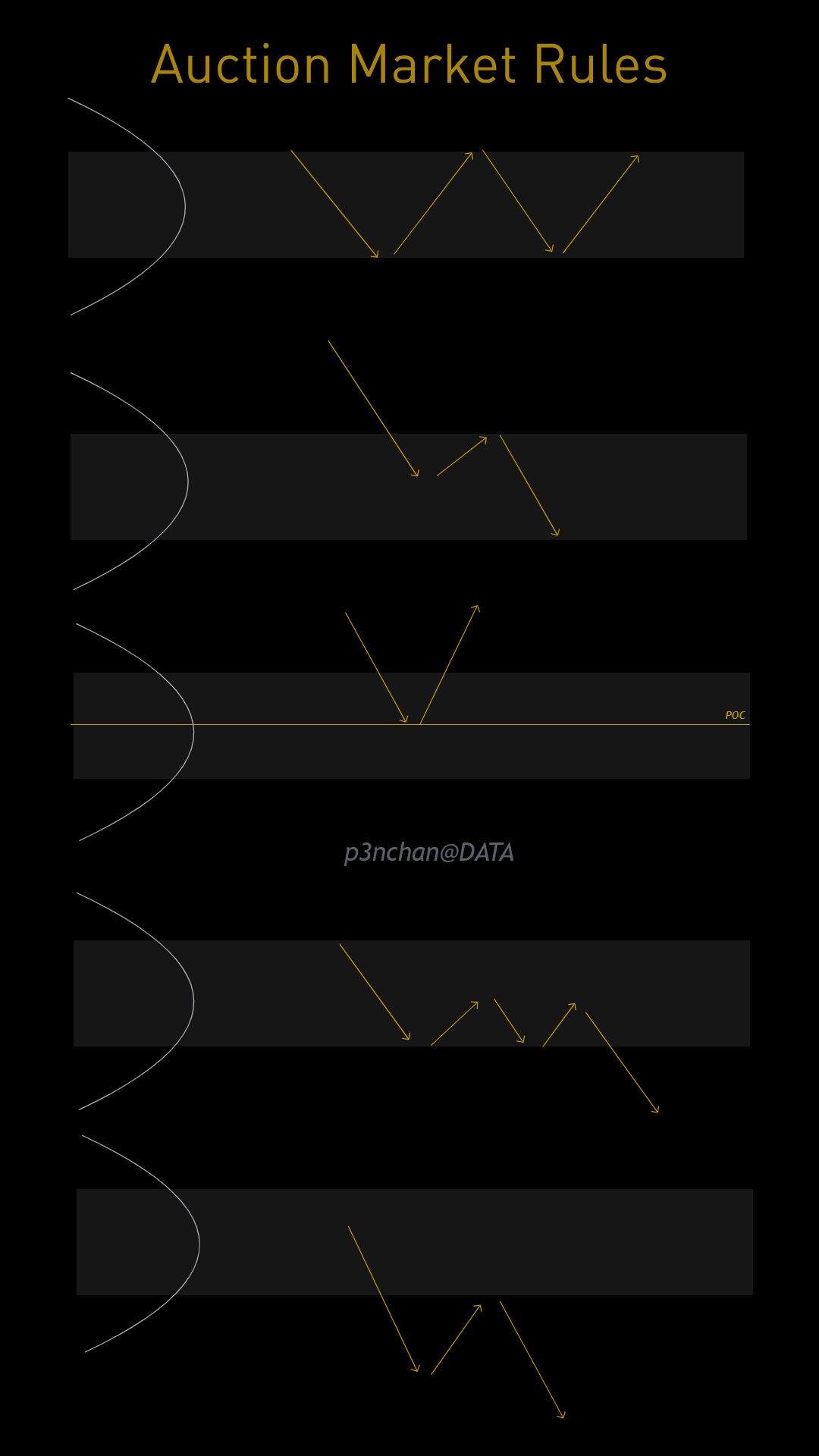 拍賣市場理論懶人包