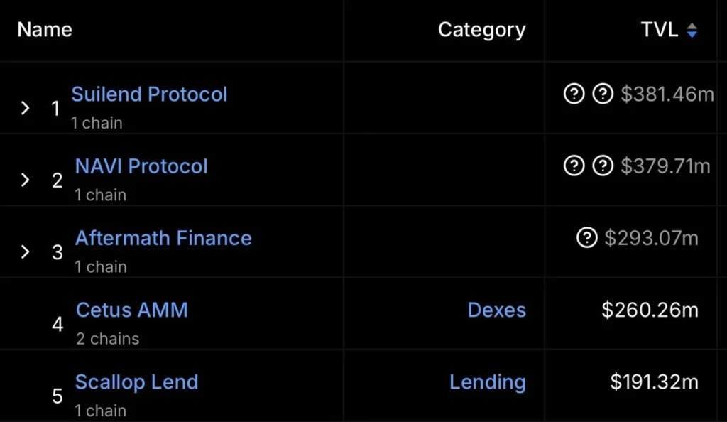 Suilend 借貸平台介面