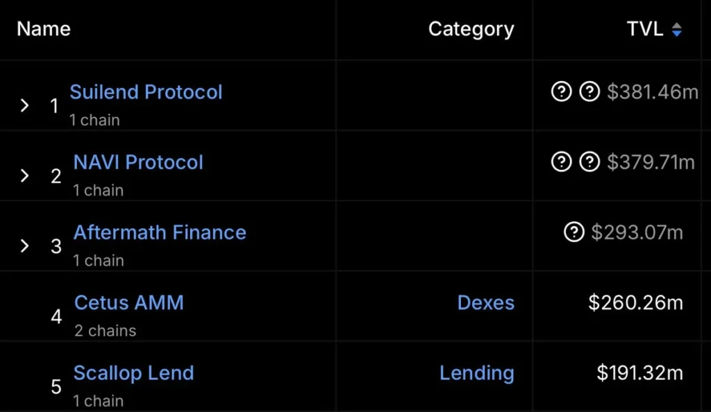 SEND 代幣經濟學分配
