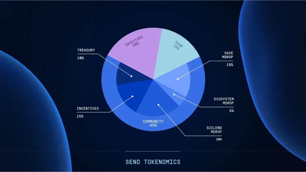 Suilend Dashboard 累積點數