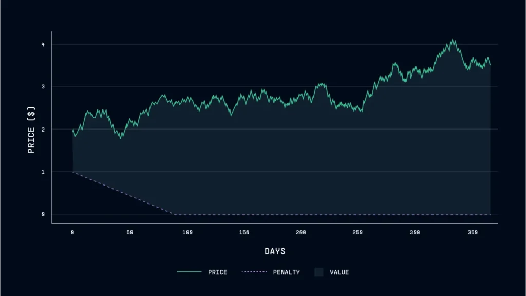 Rootlets NFT 空投資訊