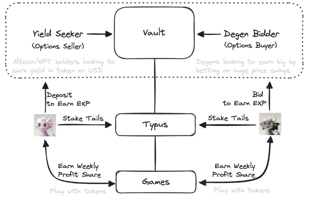 Typus SAFU 產品介紹