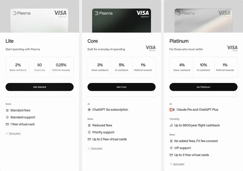 Plasma One 官網的 Lite、Core 與 Platinum 方案回饋