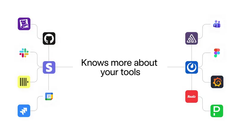 Grok 4.6 官方影片畫面：中央文字 Knows more about your tools（更懂你用的工具），兩側扇形展開 GitHub、Slack、Figma、Notion、Redis 等常見開發與協作工具的圖示
