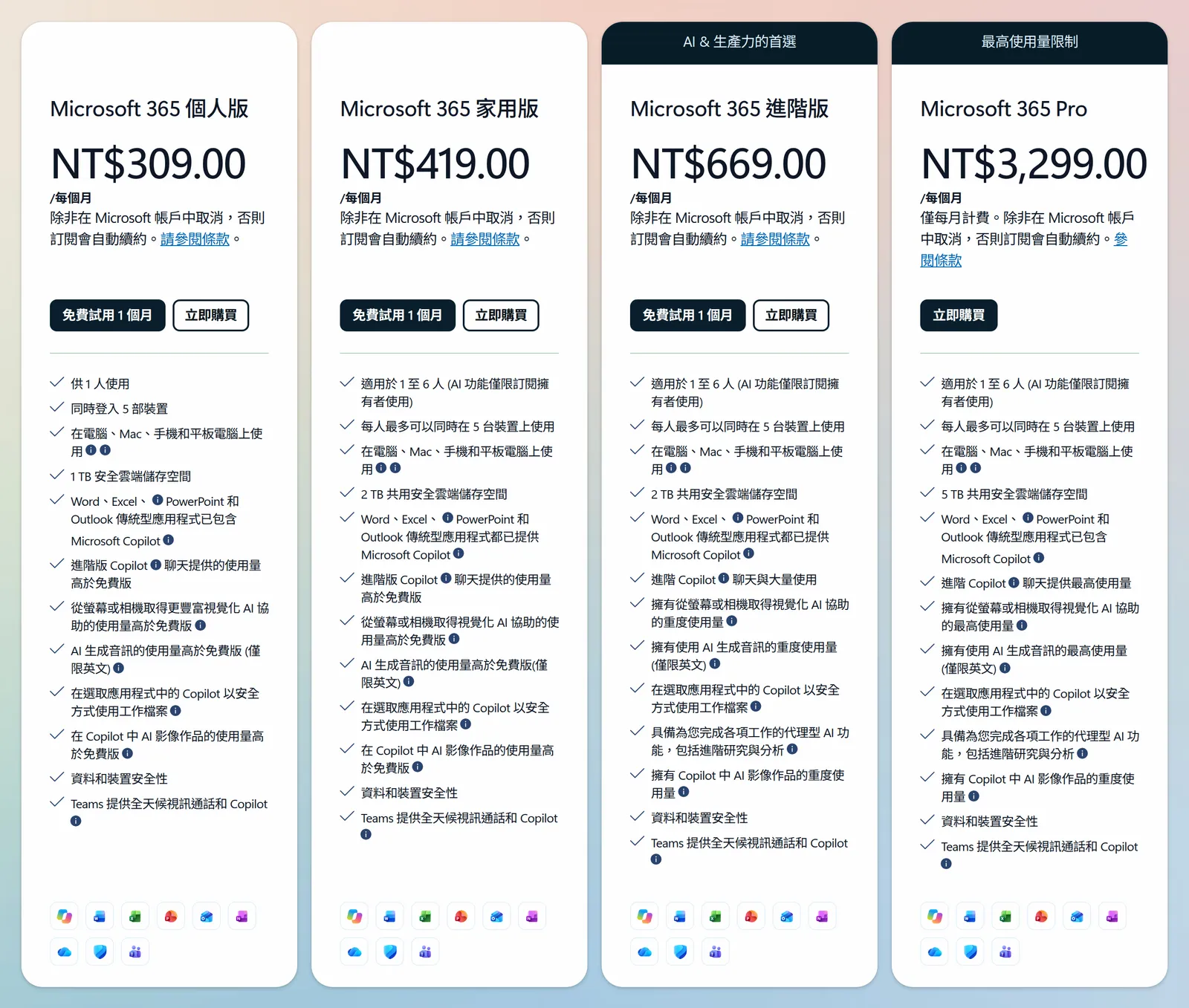 微軟台灣 Microsoft 365 個人方案頁，四張方案卡月繳價格：個人版 NT$309、家用版 NT$419、進階版 NT$669、Pro NT$3,299，下方列出各方案的 Copilot 用量（官方方案頁截圖（2026 年 10 月））